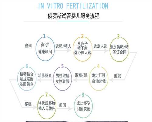 溴隐亭：取完卵用溴隐亭的作用